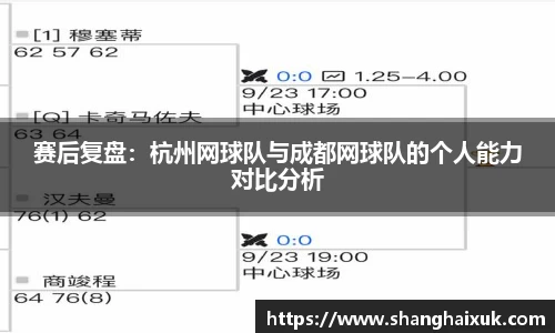 赛后复盘：杭州网球队与成都网球队的个人能力对比分析
