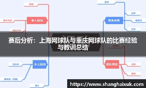 赛后分析：上海网球队与重庆网球队的比赛经验与教训总结