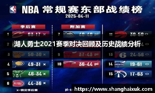 湖人勇士2021赛季对决回顾及历史战绩分析